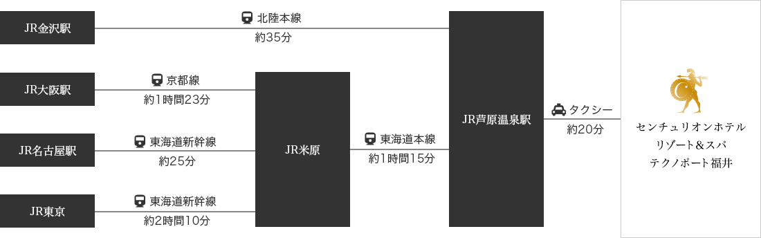 電車でお越しの方